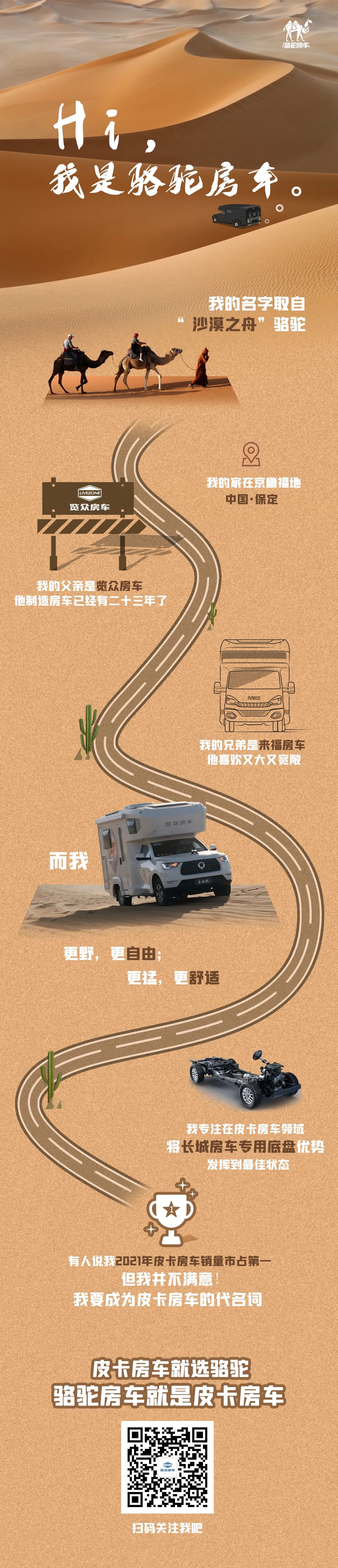 Hi，我是駱駝房車。