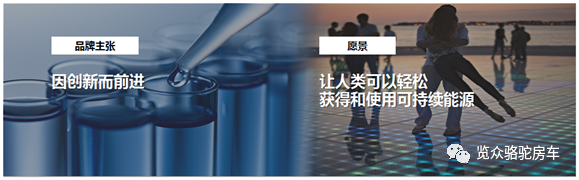 房車用電焦慮?那是因為沒有遇見Ta! 房車用電焦慮?那是因為沒有遇見Ta!